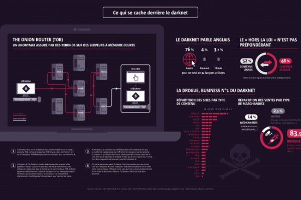 Kraken зеркало тор