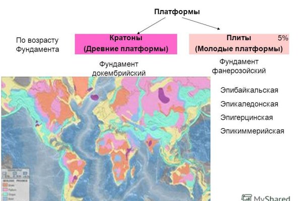 Как зайти на кракен через тор браузер