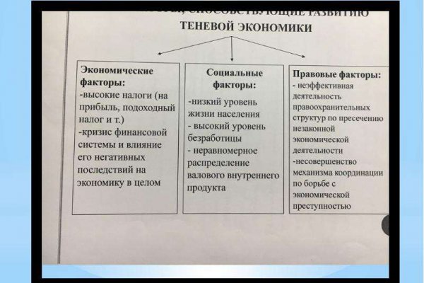 Кракен площадка