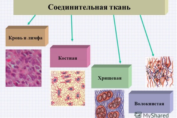 Нарко сайт кракен